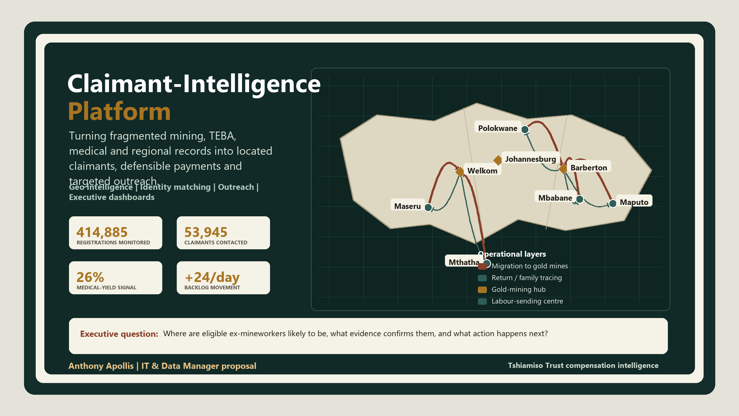 Geo-intelligence cover showing migration routes, return tracing routes, mining hubs, labour-sending centres and executive KPI tiles